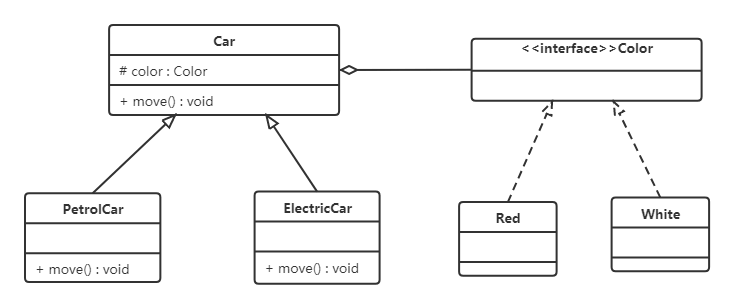 合成复用原则-改进