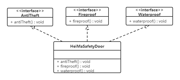 接口隔离原则-改进