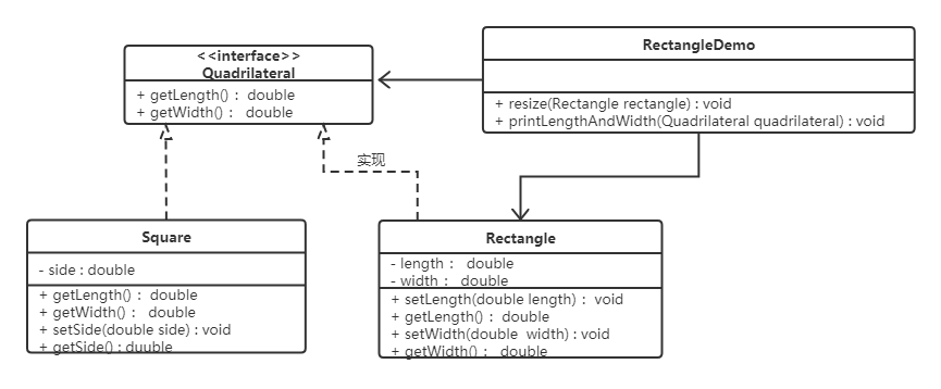 正方形不是长方形-改进